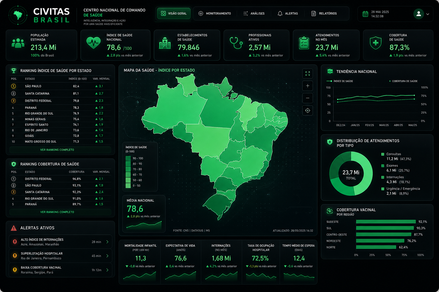 CIVITAS BRASIL — Painel do Ministro