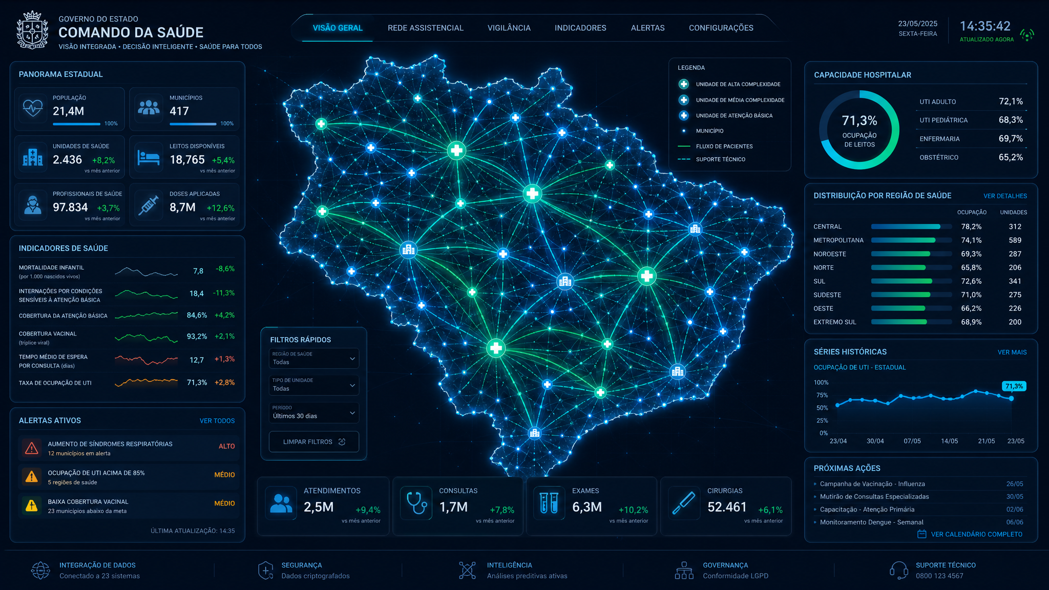 Governador