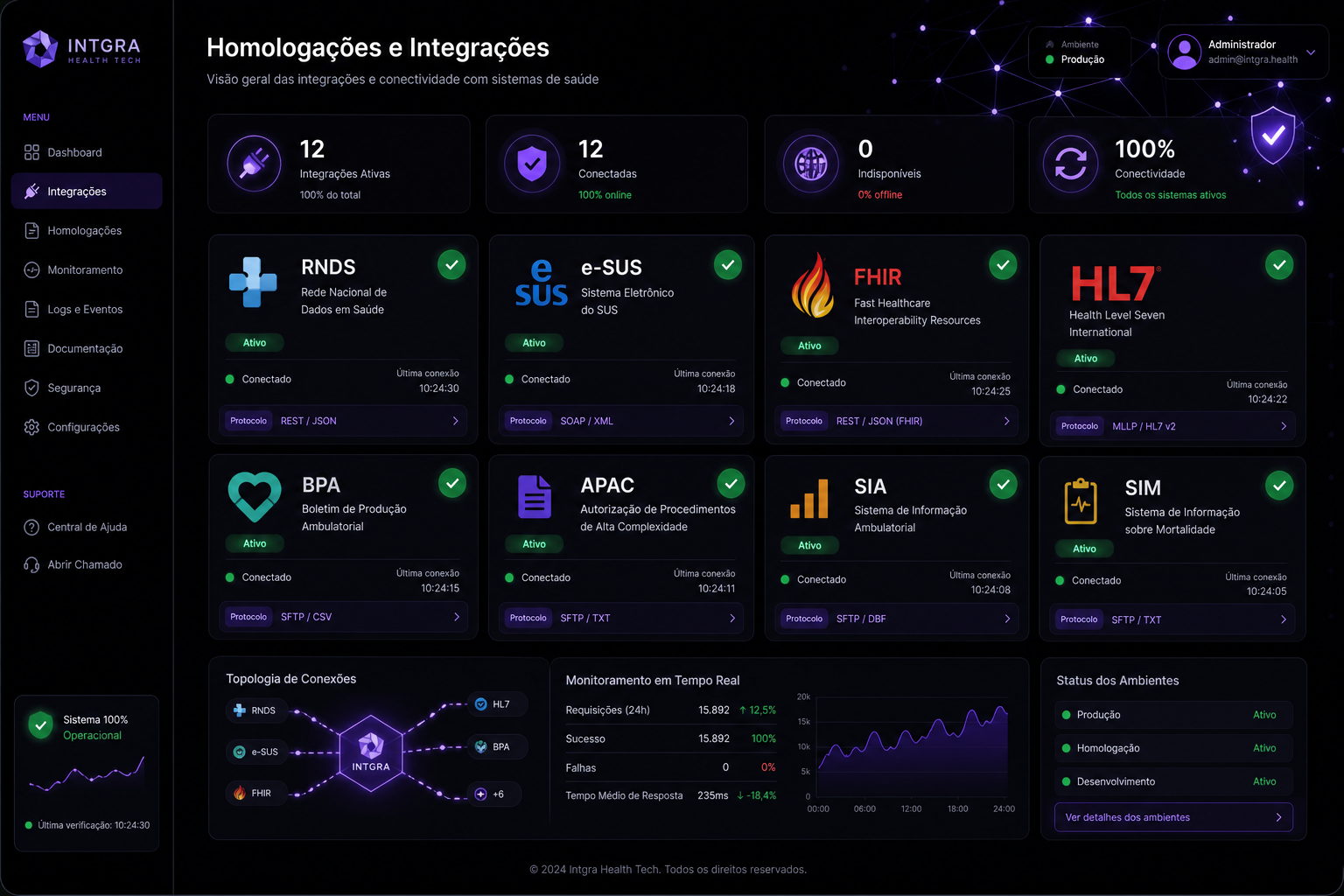 Homologações e Integrações